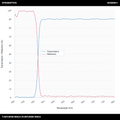 T>90%@430-800nm+R>99%@300-400nm 장파장 다이크로익 미러(LPDM)