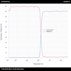 T>90%@630-850nm+R>99%@330-595nm长通二向色镜(LPDM)