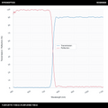 T>90%@770-1100nm+R>99%@480-735nm 장파장 다이크로익 미러(LPDM)