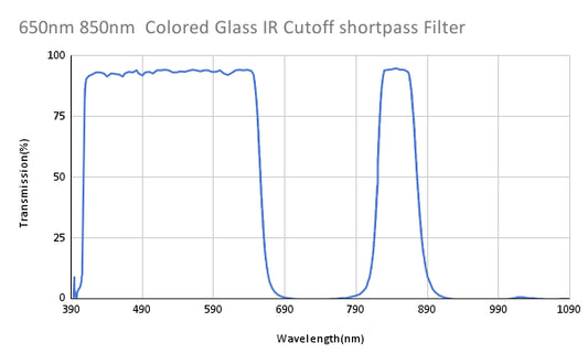 650nm 850nm  Colored Glass IR Cutoff shortpass Filter