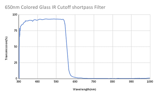 650nm Colored Glass IR Cutoff shortpass Filter