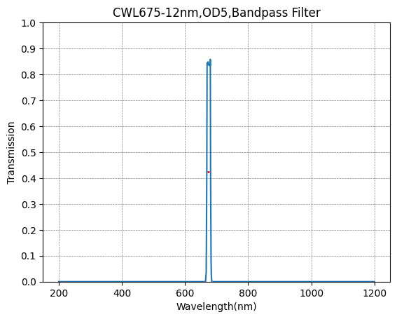 675nm CWL,OD5@200~800nm,FWHM=12nm,NarrowBandpass Filter