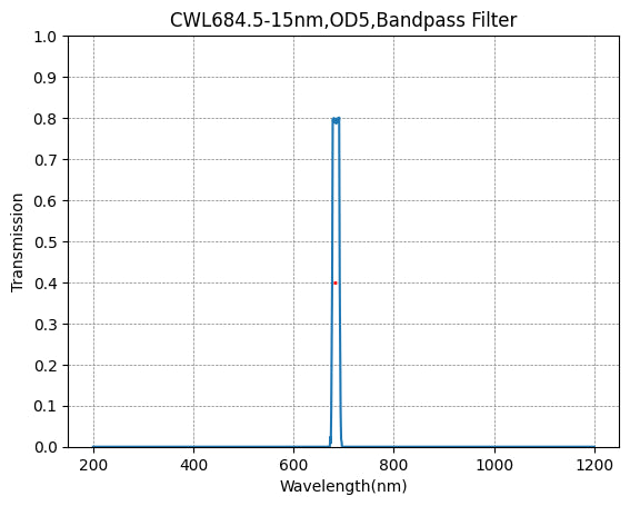 684.5nm CWL,OD5@200~800nm,FWHM=15nm,NarrowBandpass Filter