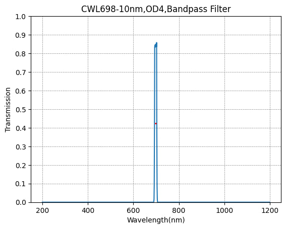 698nm CWL,OD4@200~900nm,FWHM=10nm,NarrowBandpass Filter