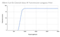 700nm 컷온 컬러 유리 IR 투과 롱패스 필터