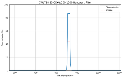 CY5.5 Filter Set