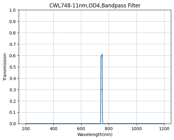 748nm CWL,OD4@200~1200nm,FWHM=11nm,NarrowBandpass Filter