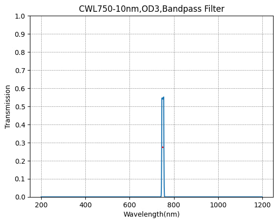 750nm CWL,OD3@200~1200nm,FWHM=10nm,NarrowBandpass Filter