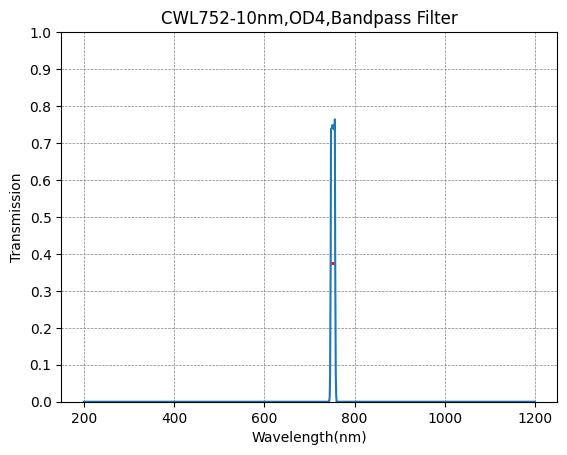 752nm CWL,OD4@200~1200nm,FWHM=10nm,NarrowBandpass Filter