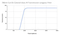 780nm 컷온 컬러 유리 IR 투과 롱패스 필터
