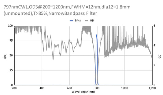 797 nm CWL, OD3@200–1200 nm, FWHM = 12 nm, Schmalbandpassfilter
