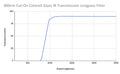 800nm 컷온 컬러 유리 IR 투과 롱패스 필터
