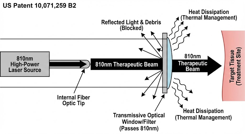 US10071259B2 - Optical assembly