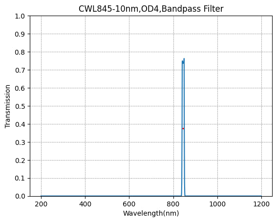 845 nm CWL, OD4@200–1200 nm, FWHM = 10 nm, Schmalbandpassfilter