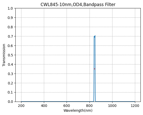 845 nm CWL, OD4@200–1200 nm, FWHM = 10 nm, Schmalbandpassfilter