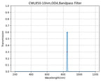 NIR 대역 통과 필터 선택(700nm - 990nm)