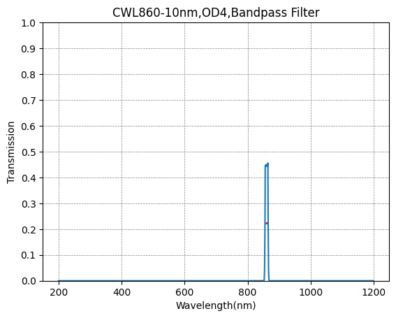 860nm CWL,OD4@200~1200nm,FWHM=10nm,NarrowBandpass Filter