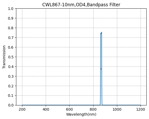 867nm CWL,OD4@200~1200nm,FWHM=10nm,NarrowBandpass Filter