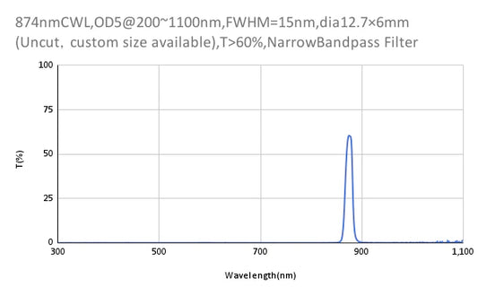 874 nm CWL, OD5@200–1100 nm, FWHM = 15 nm, Schmalbandpassfilter