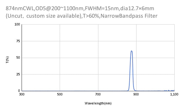 897 nm CWL, OD4@200–1200 nm, FWHM = 10 nm, Schmalbandpassfilter