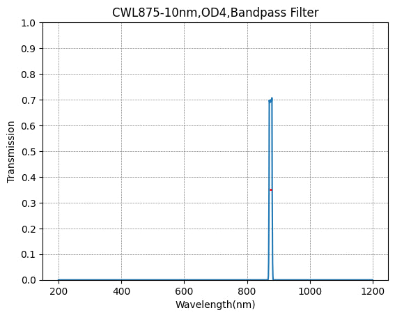 875nm CWL,OD4@200~1400nm,FWHM=10nm,NarrowBandpass Filter