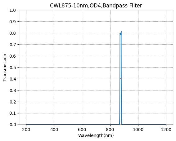 875nm CWL,OD4@200~1400nm,FWHM=10nm,NarrowBandpass Filter