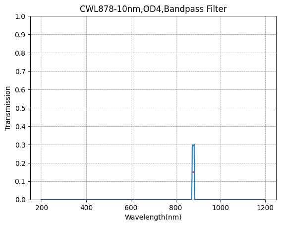 878nm CWL,OD4@200~1100nm,FWHM=10nm,NarrowBandpass Filter