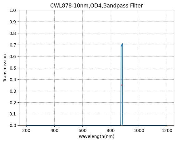 878nm CWL,OD4@200~1200nm,FWHM=10nm,NarrowBandpass Filter