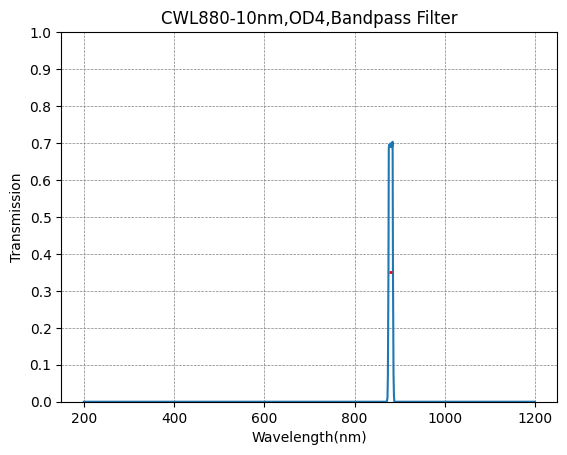 880nm CWL,OD4@200~1200nm,FWHM=10nm,NarrowBandpass Filter