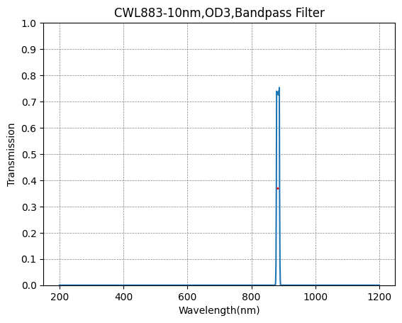 883nm CWL,OD3@200~1150nm,FWHM=10nm,NarrowBandpass Filter