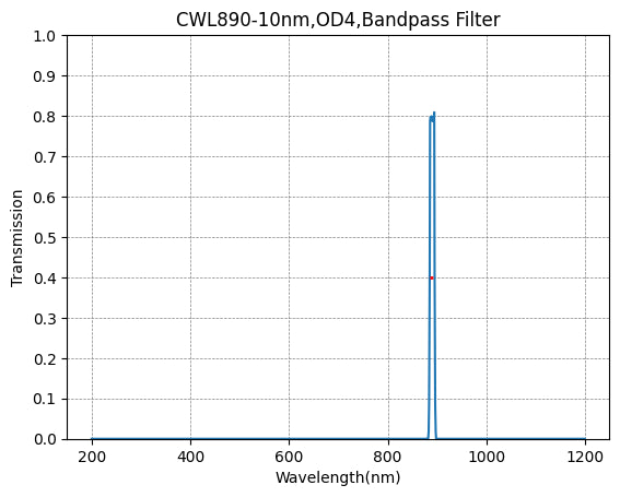 890 nm CWL, OD4@200–1200 nm, FWHM = 10 nm, Schmalbandpassfilter