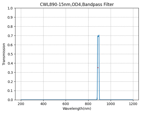 890nm CWL、OD4@200~1200nm、FWHM=15nm、ナローバンドパスフィルター