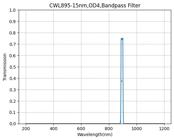 895 nm CWL, OD4@200–1200 nm, FWHM = 15 nm, Schmalbandpassfilter
