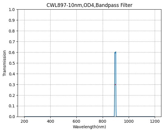 897 nm CWL, OD4@200–1100 nm, FWHM = 10 nm, Schmalbandpassfilter
