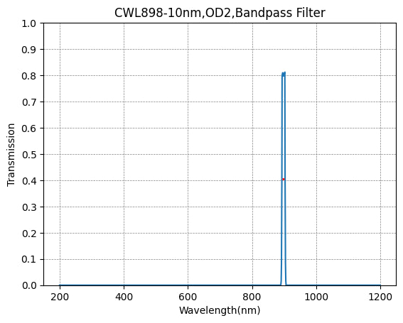 898 nm CWL, OD2@200~1200 nm, FWHM=10 nm, Schmalbandpassfilter