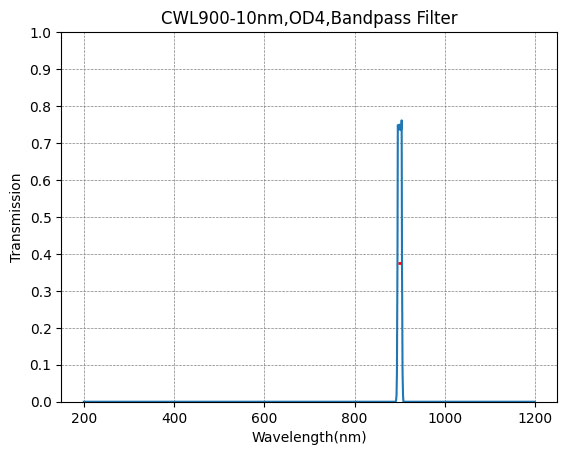 900nm CWL,OD4@200~1200nm,FWHM=10nm,NarrowBandpass Filter