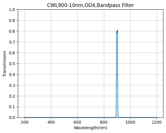 900nm CWL,OD4@200~1200nm,FWHM=10nm,NarrowBandpass Filter