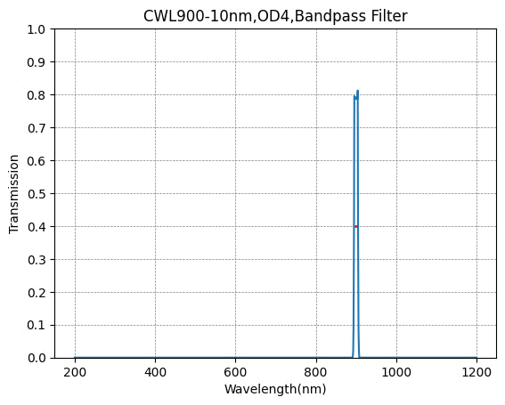 900nm CWL,OD4@200~1400nm,FWHM=10nm,NarrowBandpass Filter