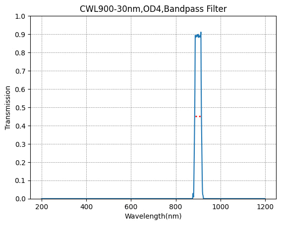 900nm CWL,OD4,FWHM=30nm,Bandpass Filter