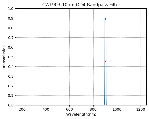903nm CWL,OD4@200~1200nm,FWHM=10nm,NarrowBandpass Filter
