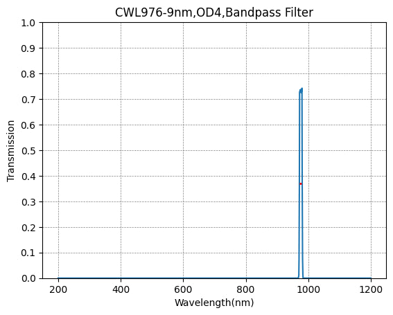 976nm CWL,OD4@200~1400nm,FWHM=9nm,NarrowBandpass Filter
