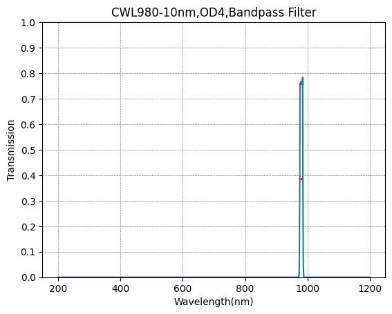 980nm CWL,OD4@200~1100nm,FWHM=10nm,NarrowBandpass Filter