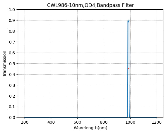 986 nm CWL, OD4@200–1200 nm, FWHM = 10 nm, Schmalbandpassfilter