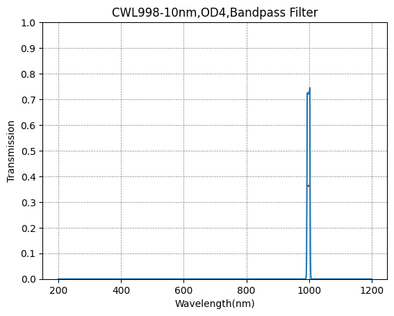 998 nm CWL, OD4@200–1150 nm, FWHM = 10 nm, Schmalbandpassfilter