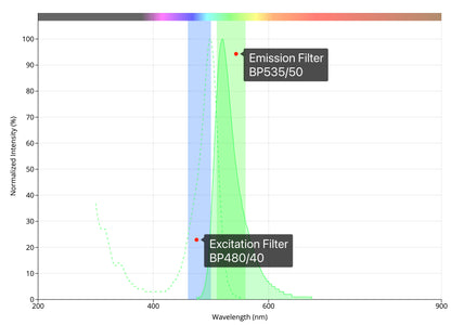 #[SO3140002] FITC Filter Set - Ex:BP480/40nm, Em:BP535/50nm