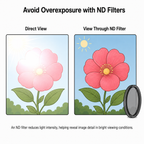OD0.2 Reflective Neutral Density Filter (T=63%, 190-2600nm)