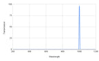 Graph showing transmission versus wavelength with a peak at around 1000 nm.