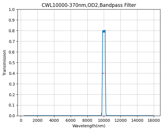 BP10000-370，（10000nm CWL，OD2@400-16000nm，FWHM=370nm）带通滤光片