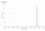 A plot of a bandpass filter's transmission versus wavelength, with a central wavelength at approximately 1050nm and a FWHM of 10nm.