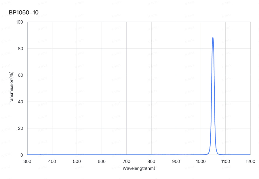 BP1050-10 Bandpassfilter (CWL = 1050 nm, FWHM = 10 nm)